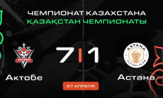 Видеообзор матча чемпионата Казахстана «Актобе» — «Астана» 7:1
